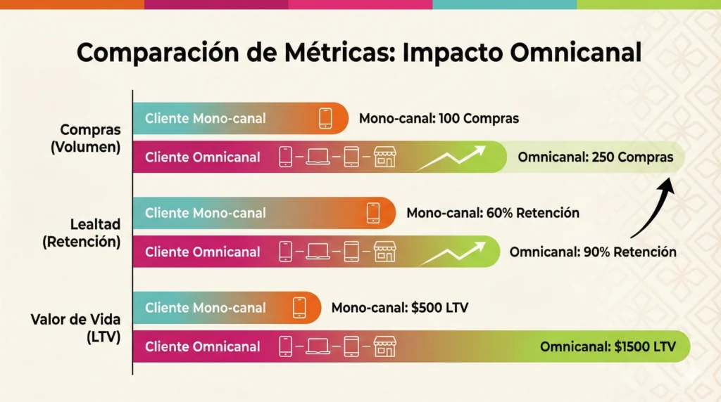Blog de marketing digital Blog de marketing digital agencia de publicidad corazon minado