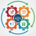 Blog de marketing digital agencia de publicidad corazon minado